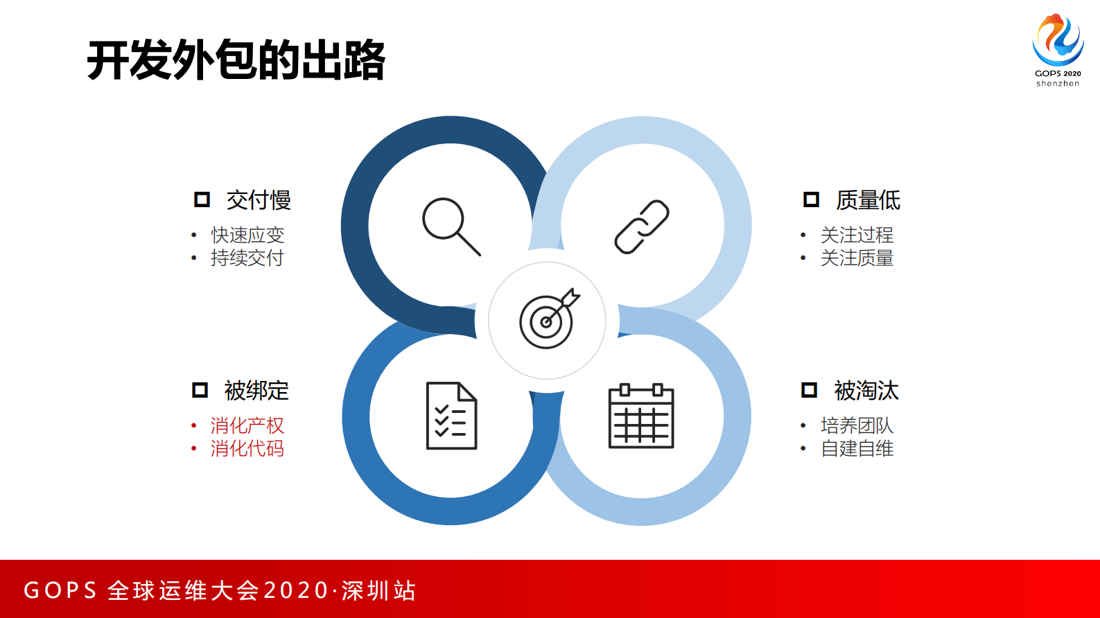 基于云原生的DevOps能力编排平台 第7页