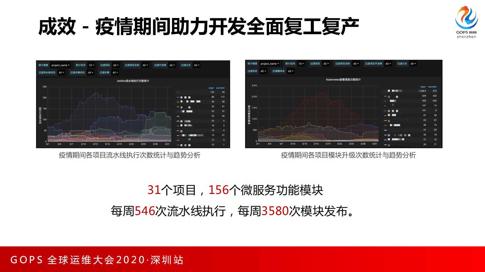 基于云原生的DevOps能力编排平台 第9页