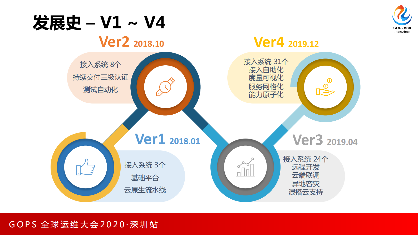 基于云原生的DevOps能力编排平台 第10页