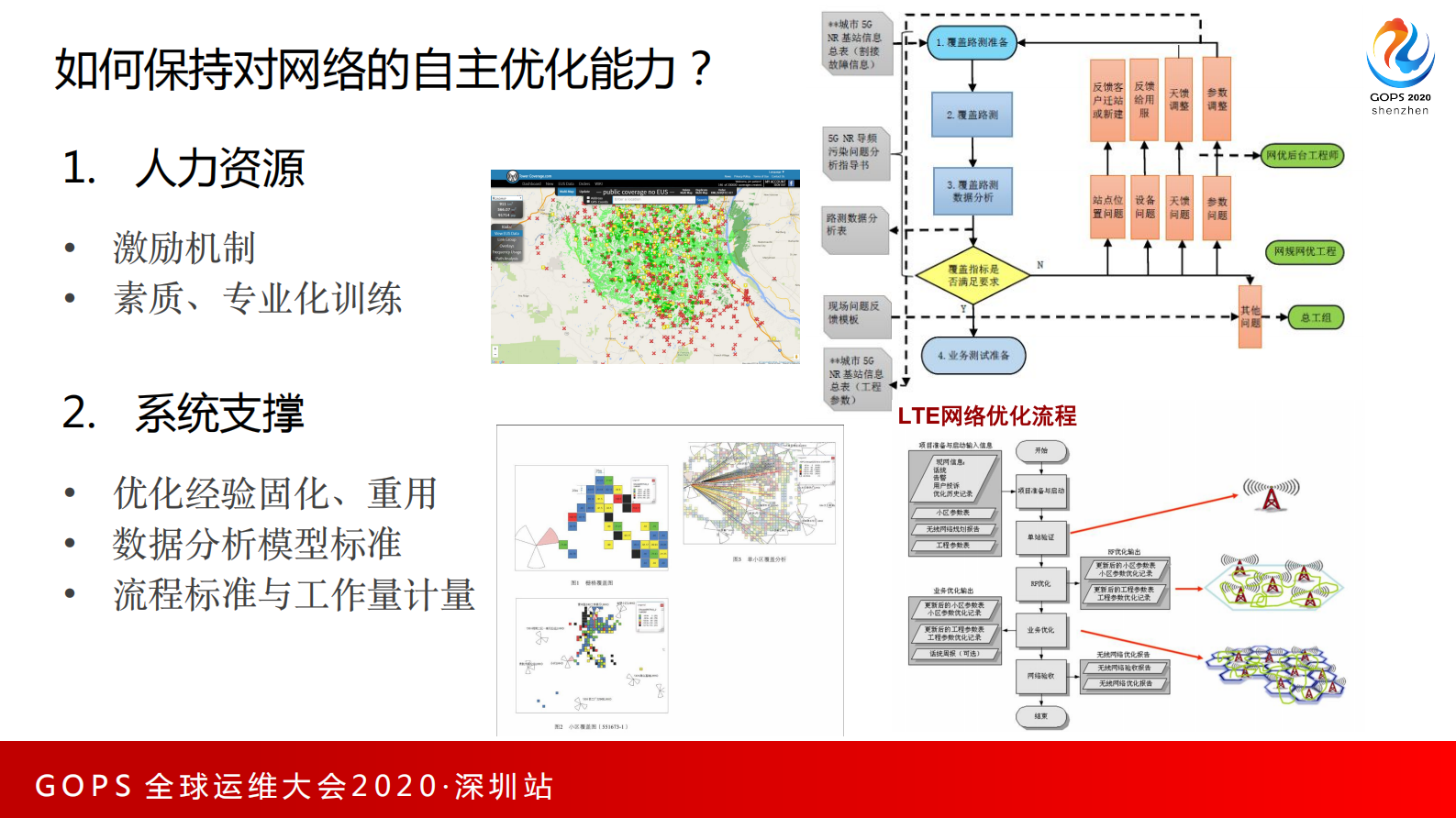 自主无线优化平台方法论 第5页