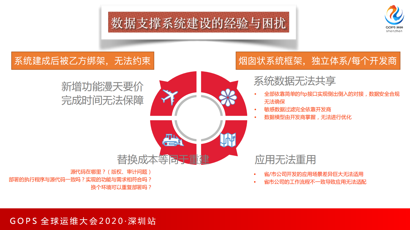 自主无线优化平台方法论 第6页