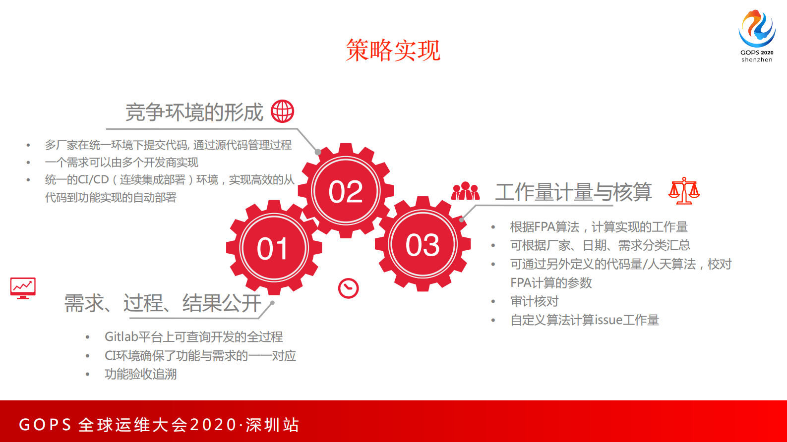 自主无线优化平台方法论 第10页