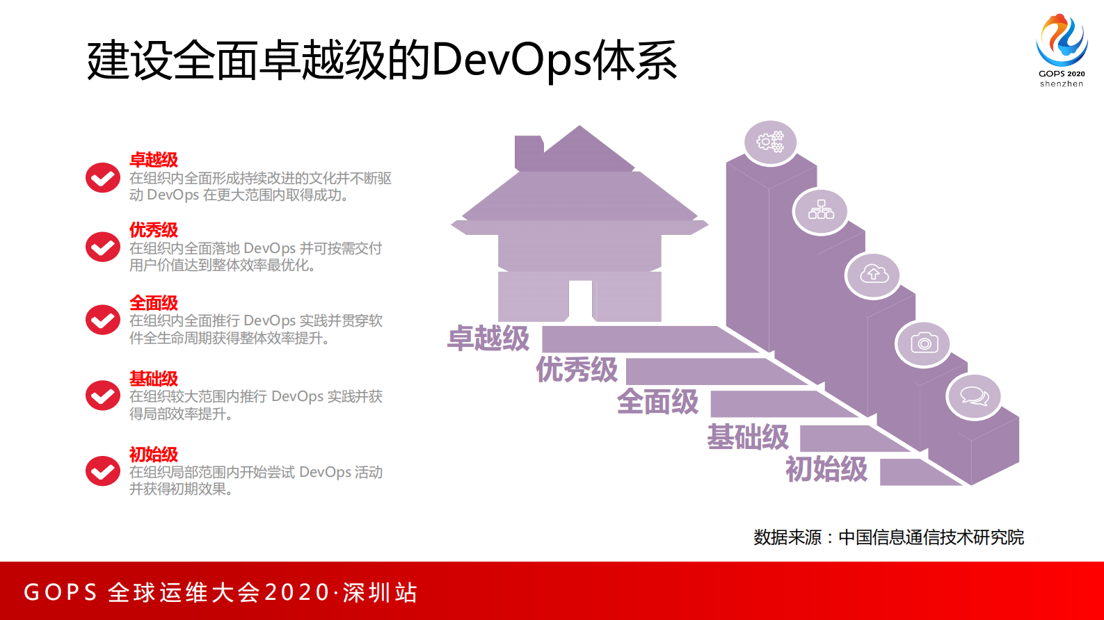 企业数字化转型中devops对于运维的改变与实践 第7页