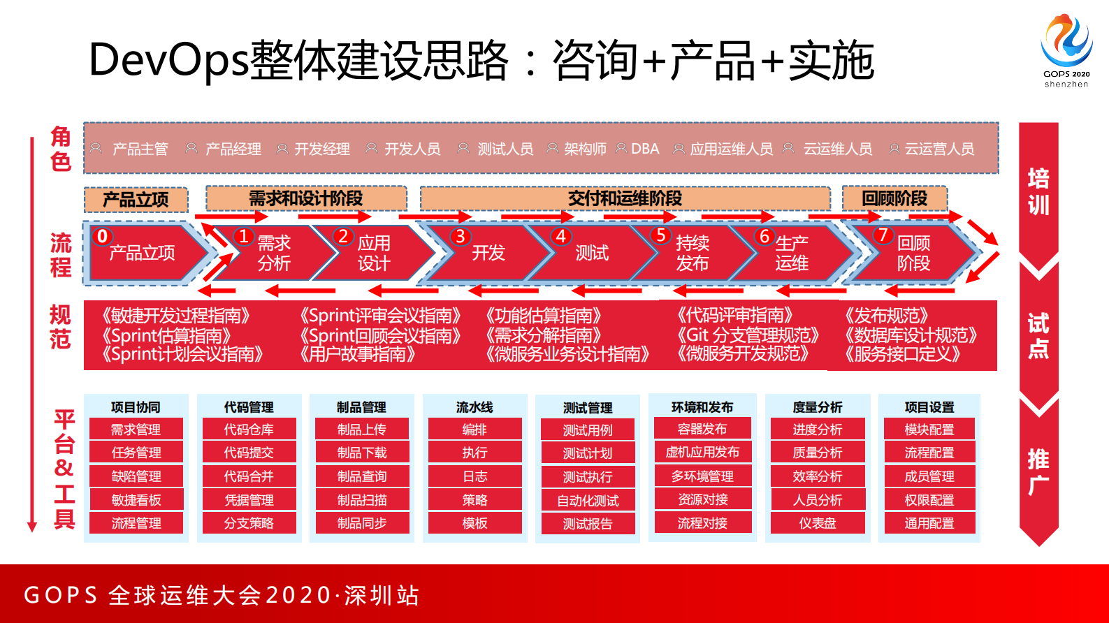 企业数字化转型中devops对于运维的改变与实践 第9页
