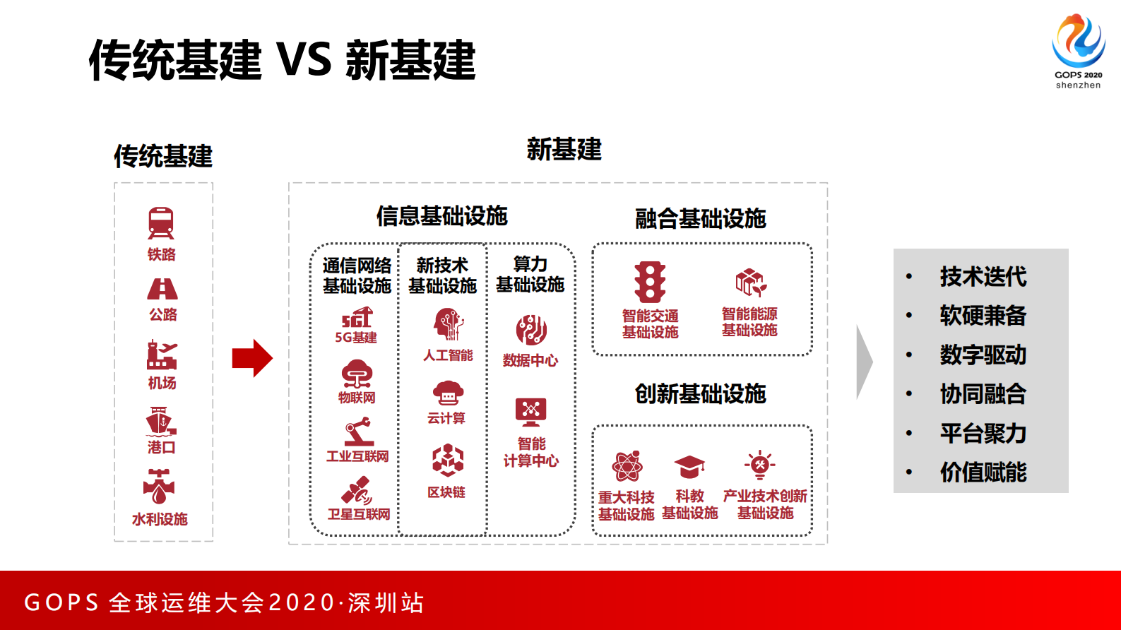 打造新基建大潮下的大IT智能运营体系 第5页