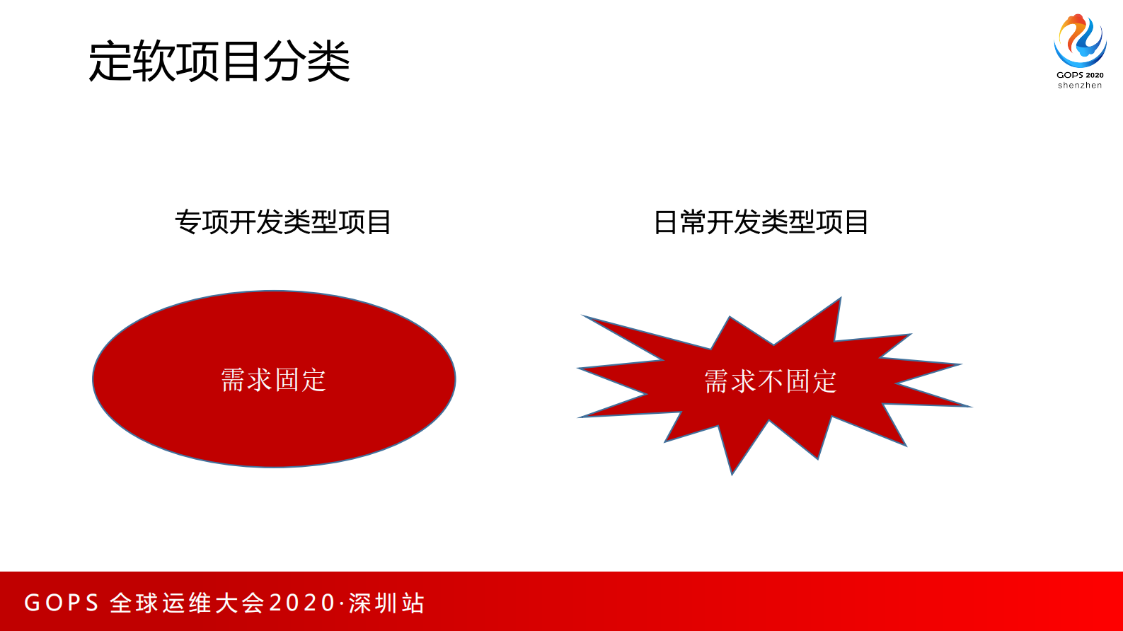 AI+FPA 解决开发审计烦恼 第5页
