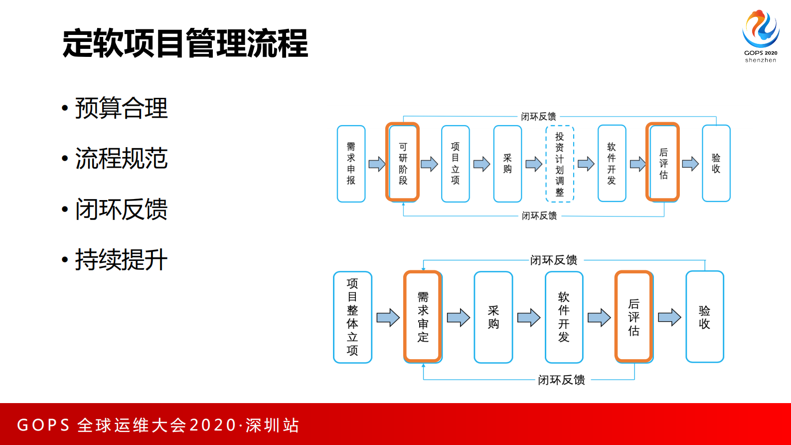 AI+FPA 解决开发审计烦恼 第6页