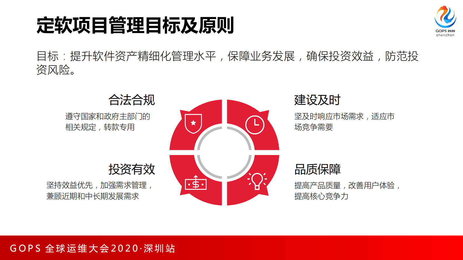 AI+FPA 解决开发审计烦恼 第7页