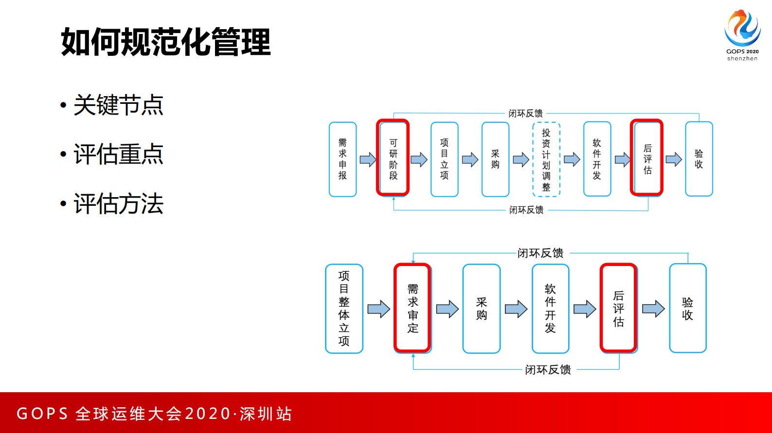 AI+FPA 解决开发审计烦恼 第8页