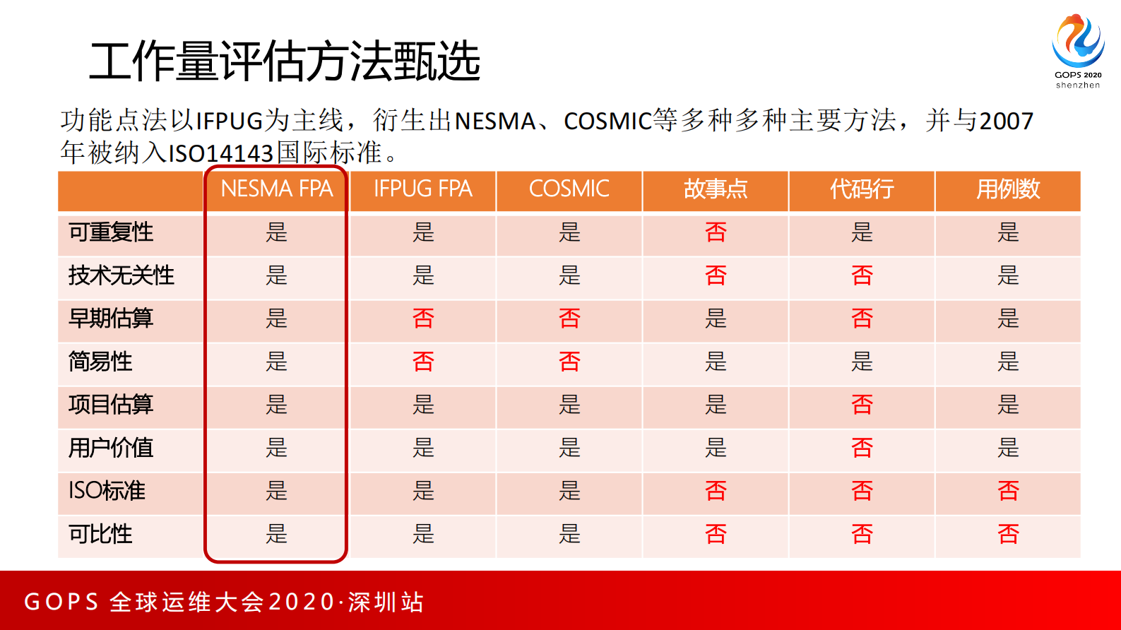 AI+FPA 解决开发审计烦恼 第10页