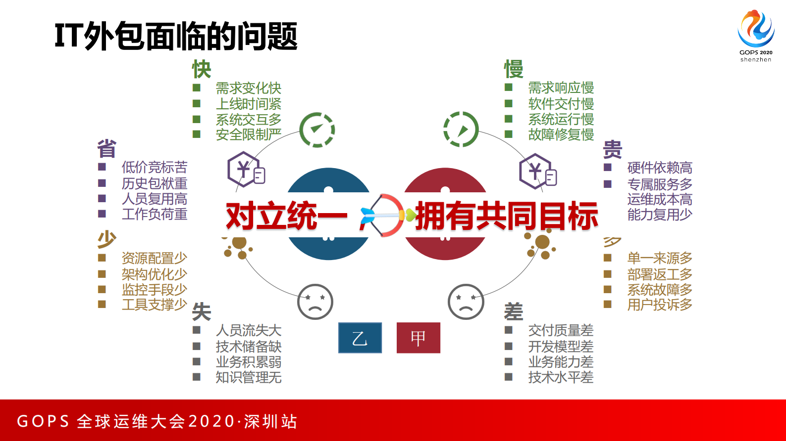 史森-赋能乙方，共同转型 外包模式下的DevOps转型实践 第5页