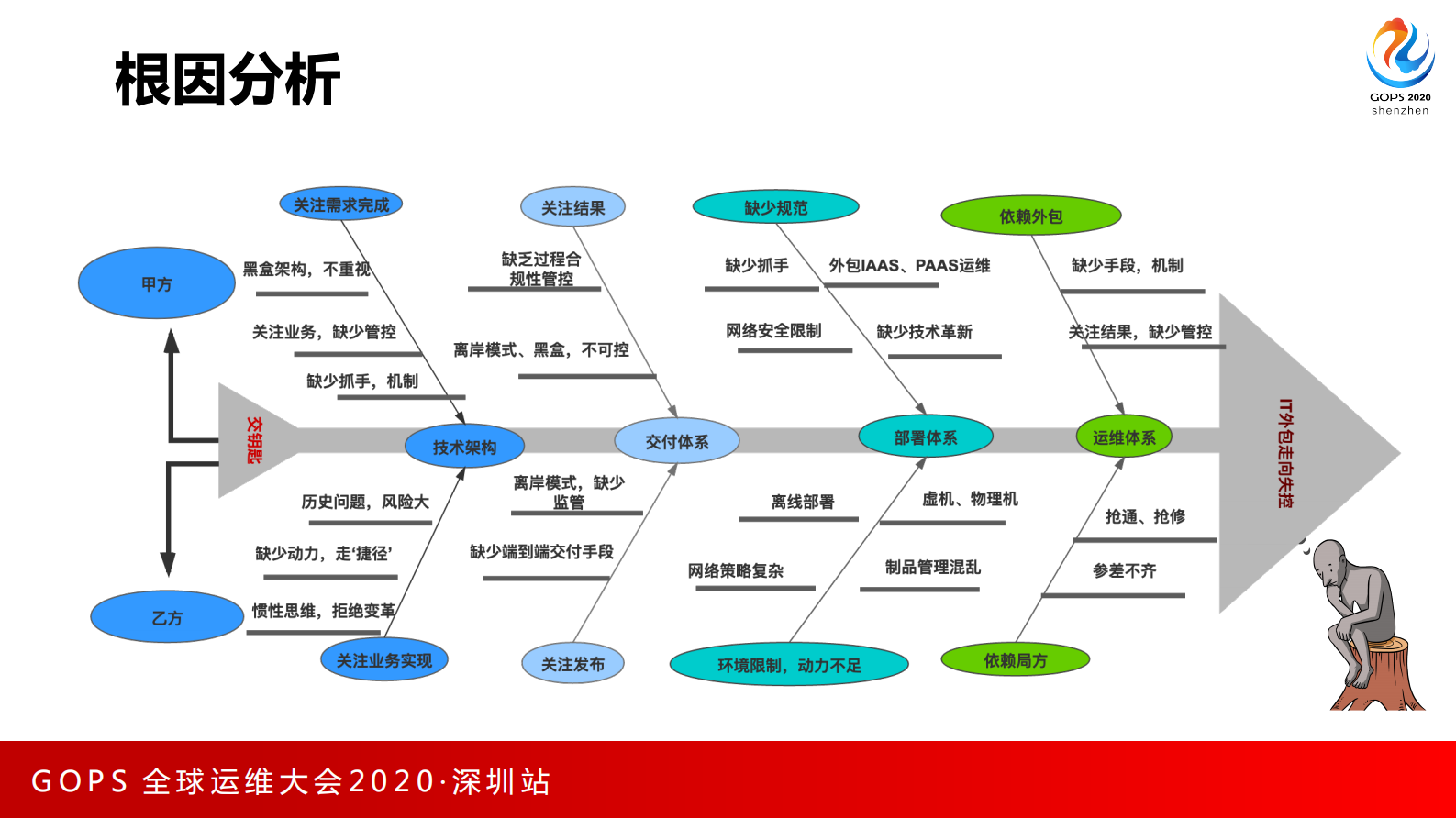 史森-赋能乙方，共同转型 外包模式下的DevOps转型实践 第6页