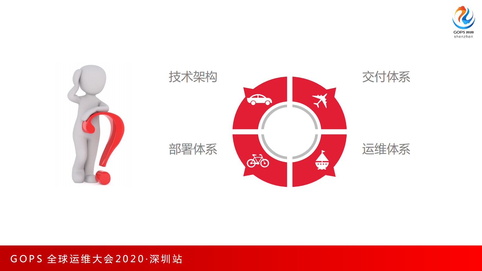 史森-赋能乙方，共同转型 外包模式下的DevOps转型实践 第7页