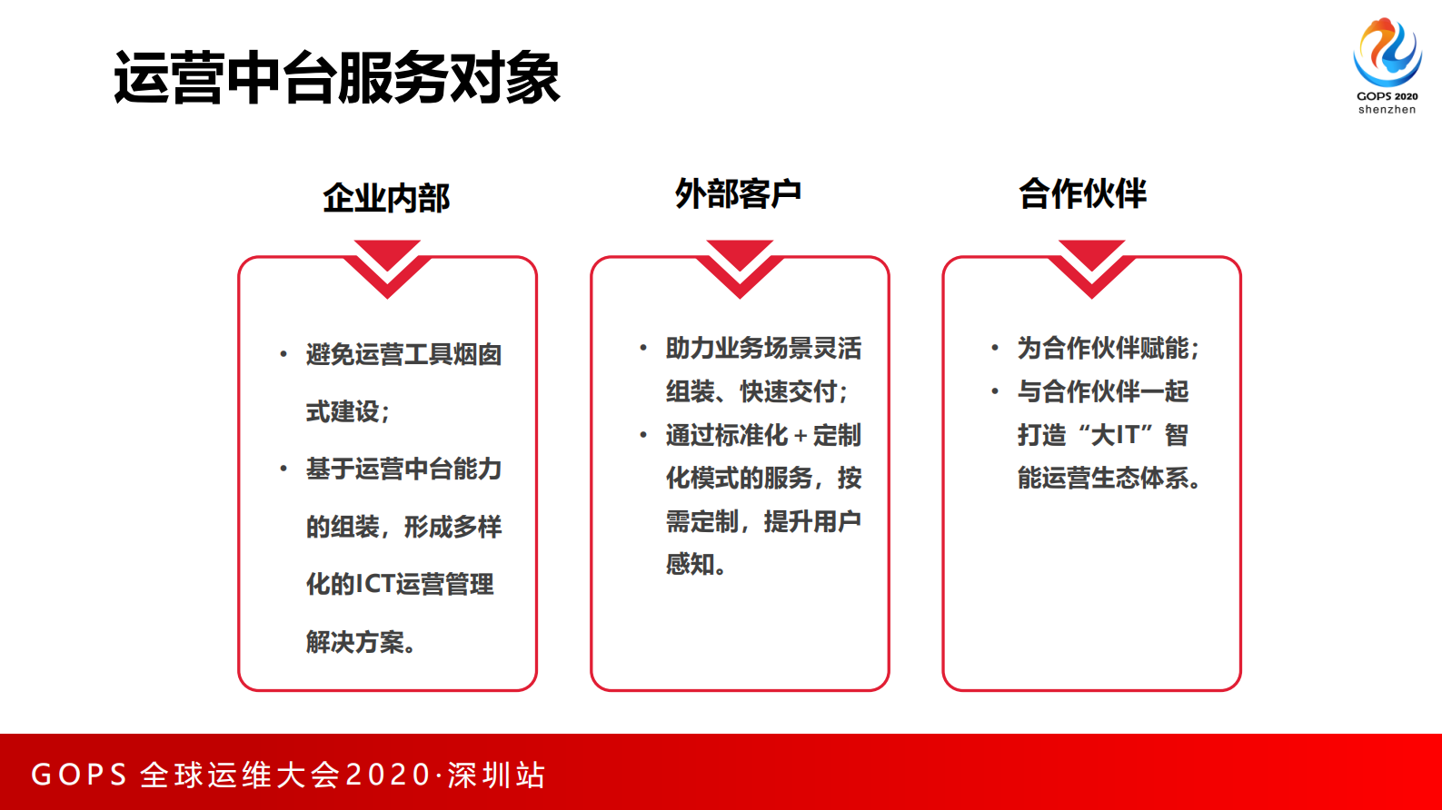 大IT全栈智能运营中台实践 第7页