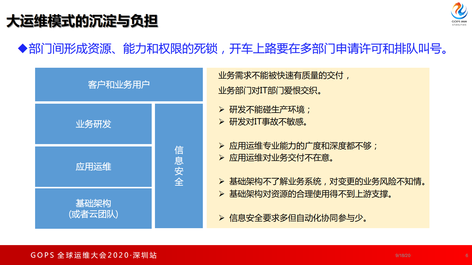 大型团队 DevOPS 实践与思考 第5页