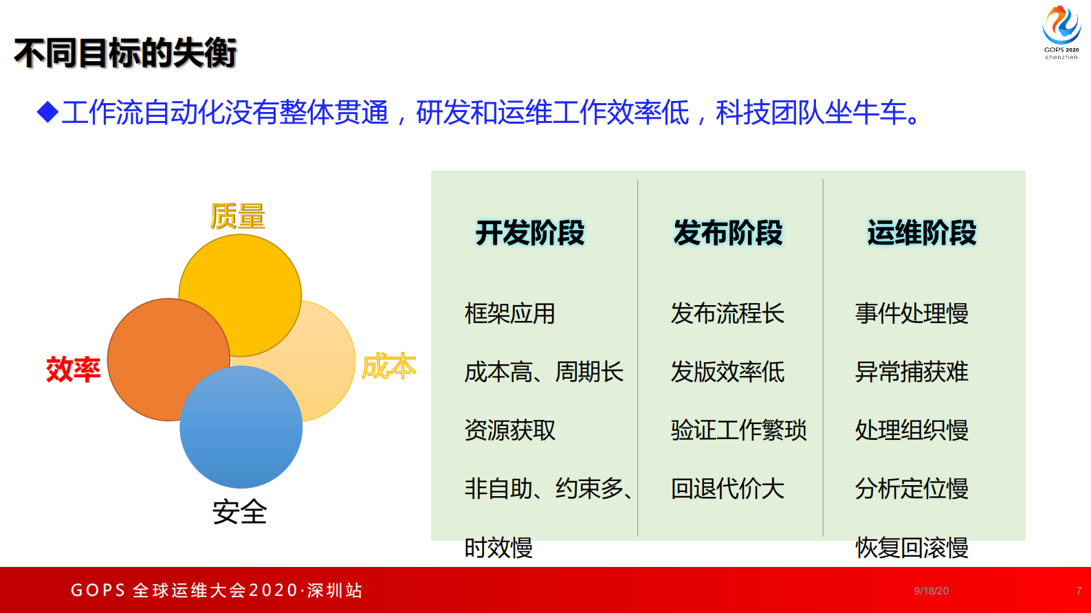 大型团队 DevOPS 实践与思考 第6页