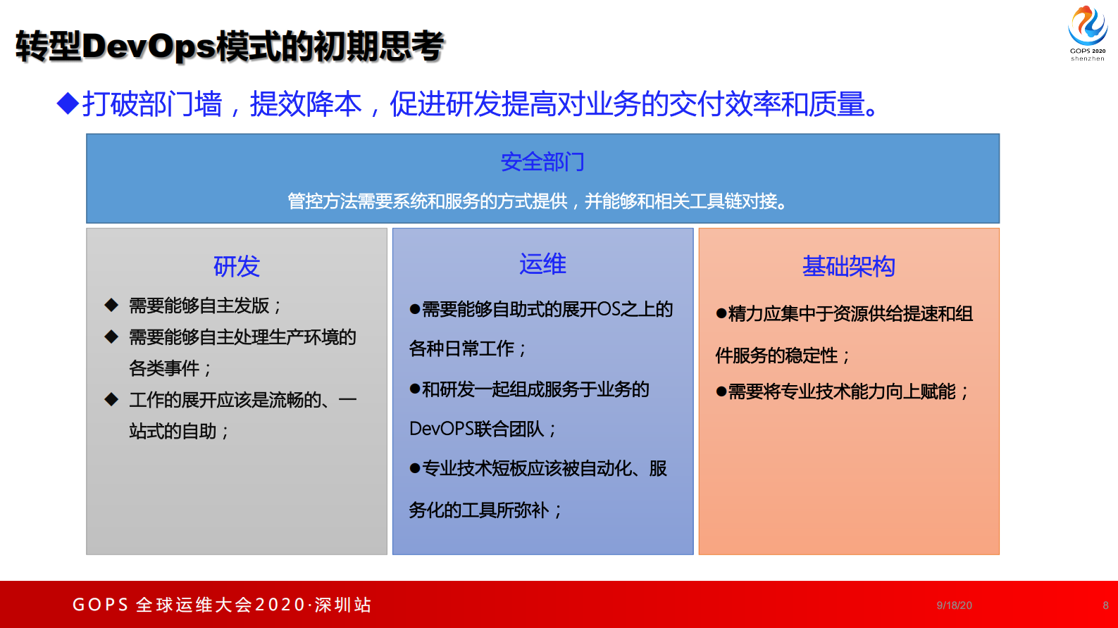 大型团队 DevOPS 实践与思考 第7页