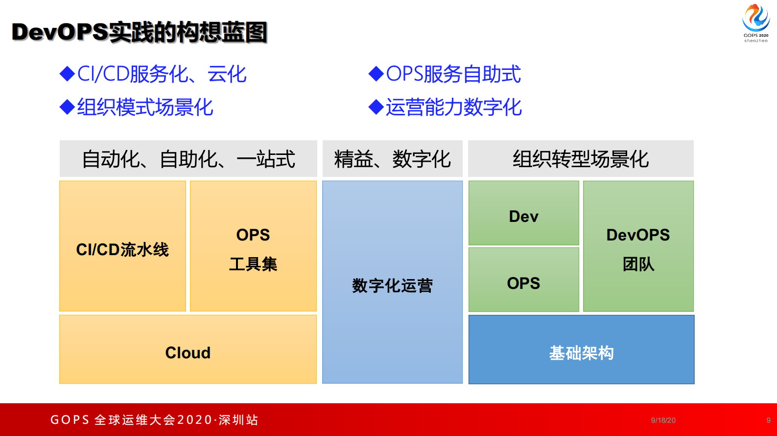 大型团队 DevOPS 实践与思考 第8页
