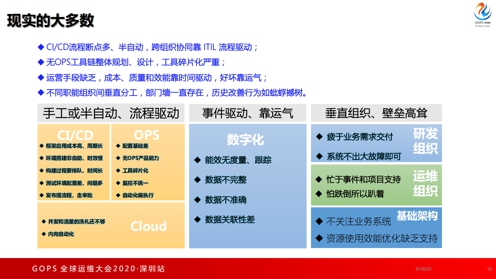 大型团队 DevOPS 实践与思考 第9页