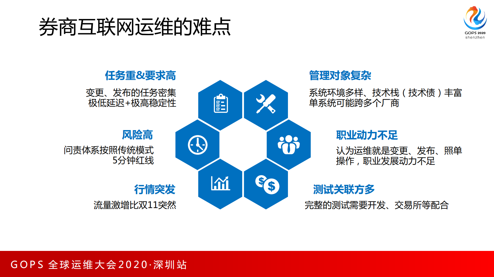 券商互联网运维的探索和实践 第7页