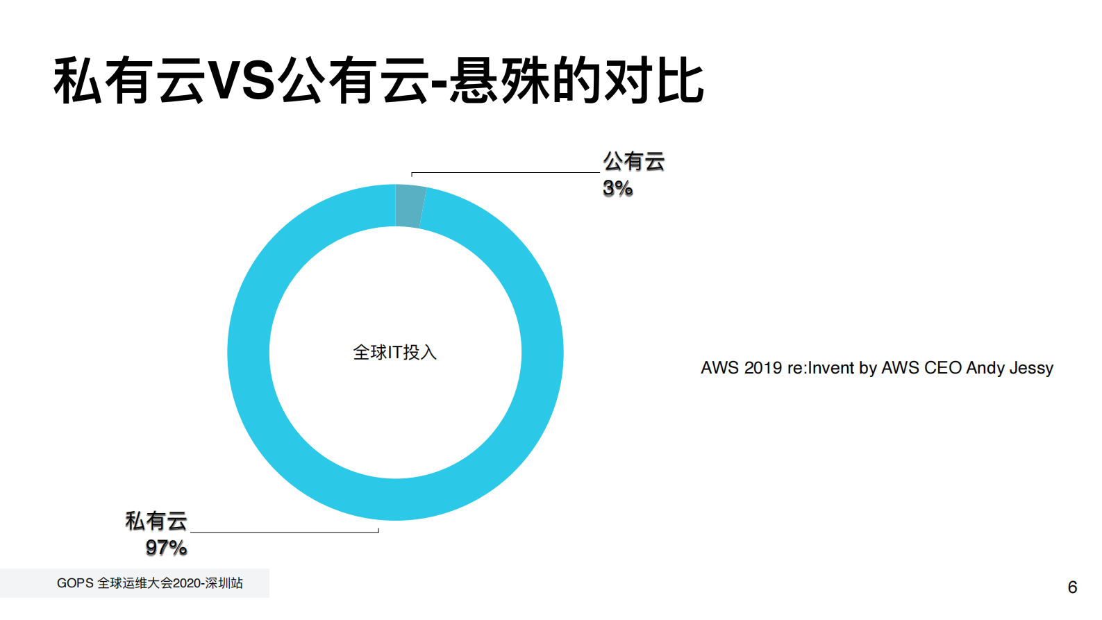 旷视城市大脑的私有云平台建设及稳定性保障 第5页