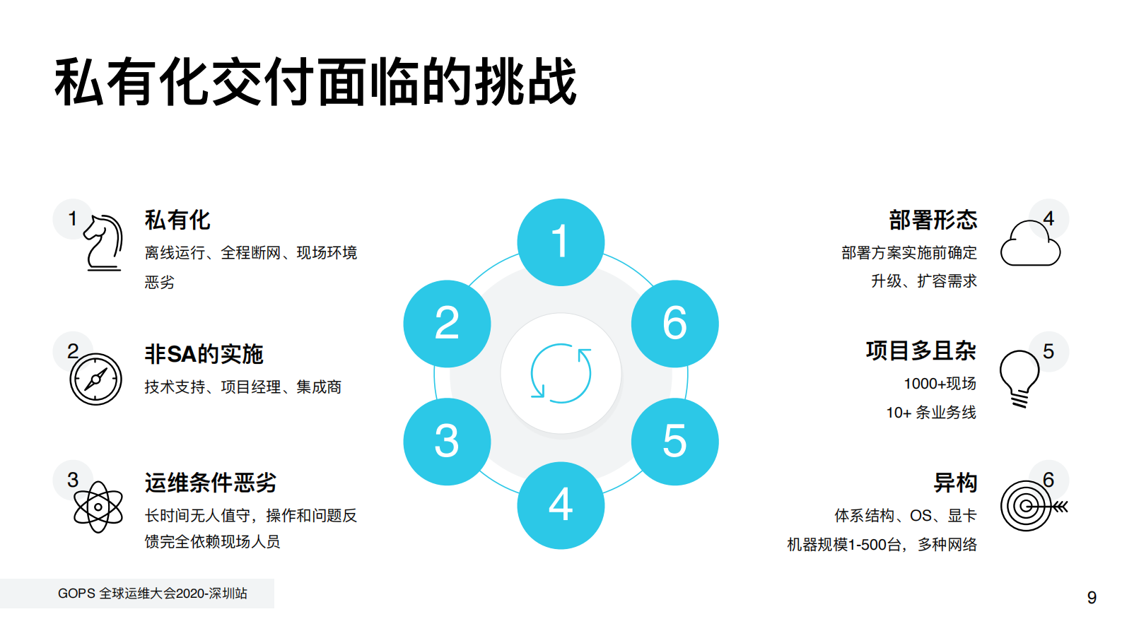 旷视城市大脑的私有云平台建设及稳定性保障 第8页