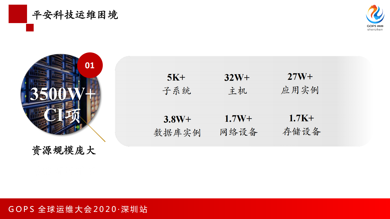 平安科技智能运维探索与思考 第6页