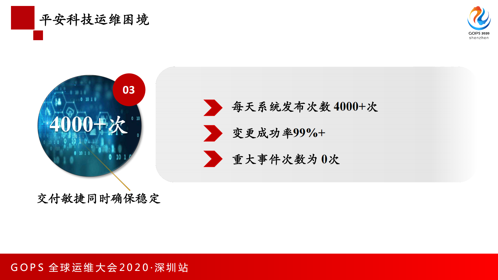 平安科技智能运维探索与思考 第8页