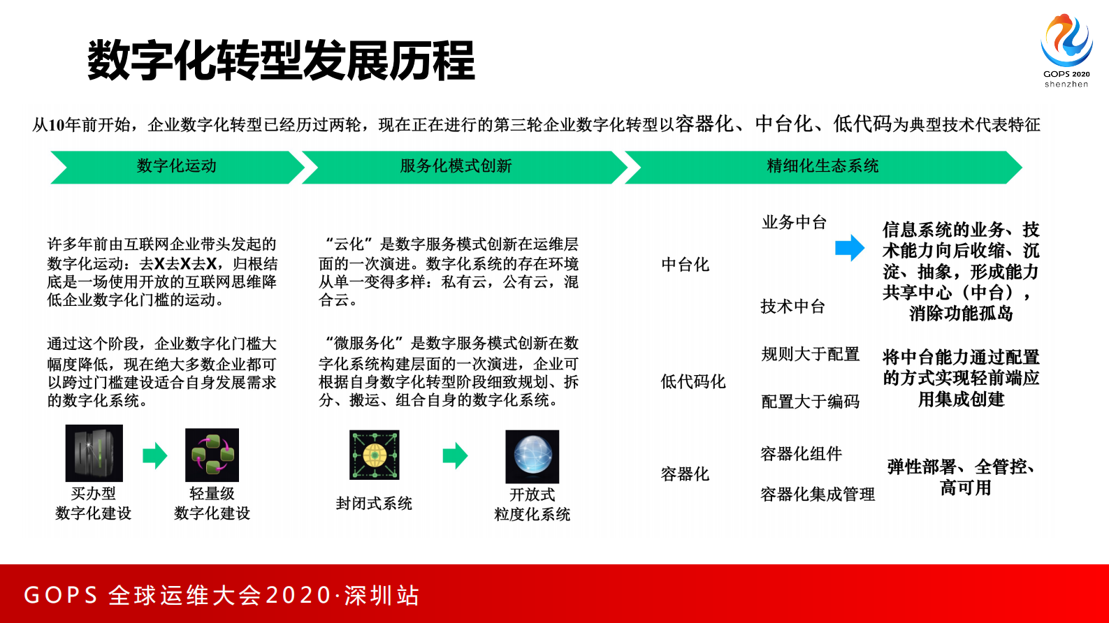 某汽车金融云原生转型的DevOps落地实践 第6页