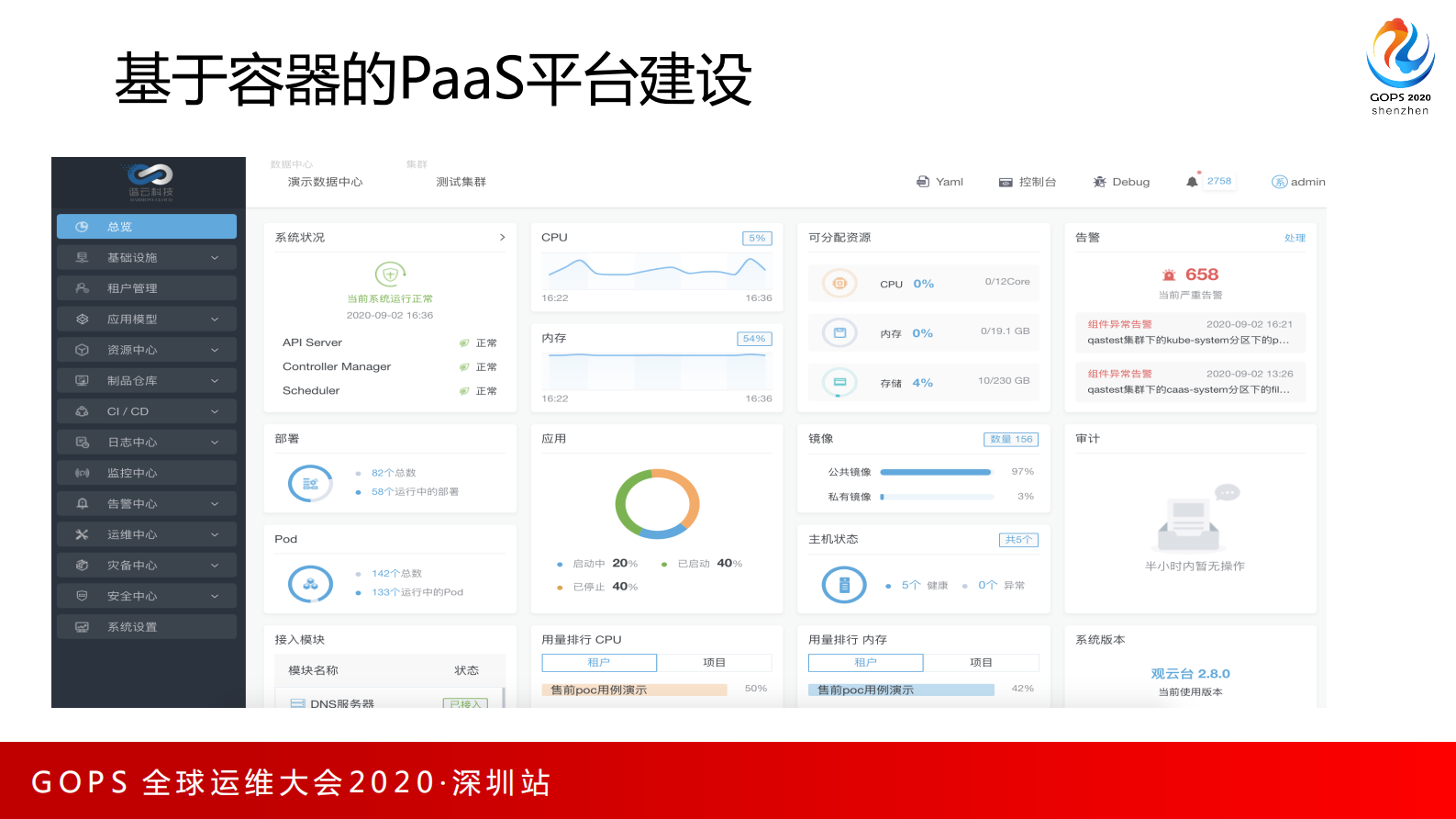 某汽车金融云原生转型的DevOps落地实践 第10页