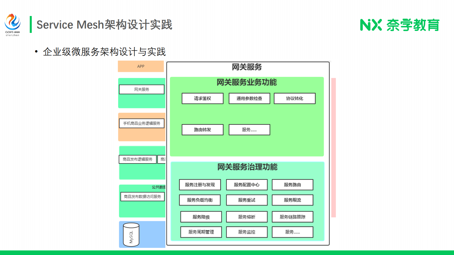 构建基于Service Mesh的 普适业务中台架构实践 第5页