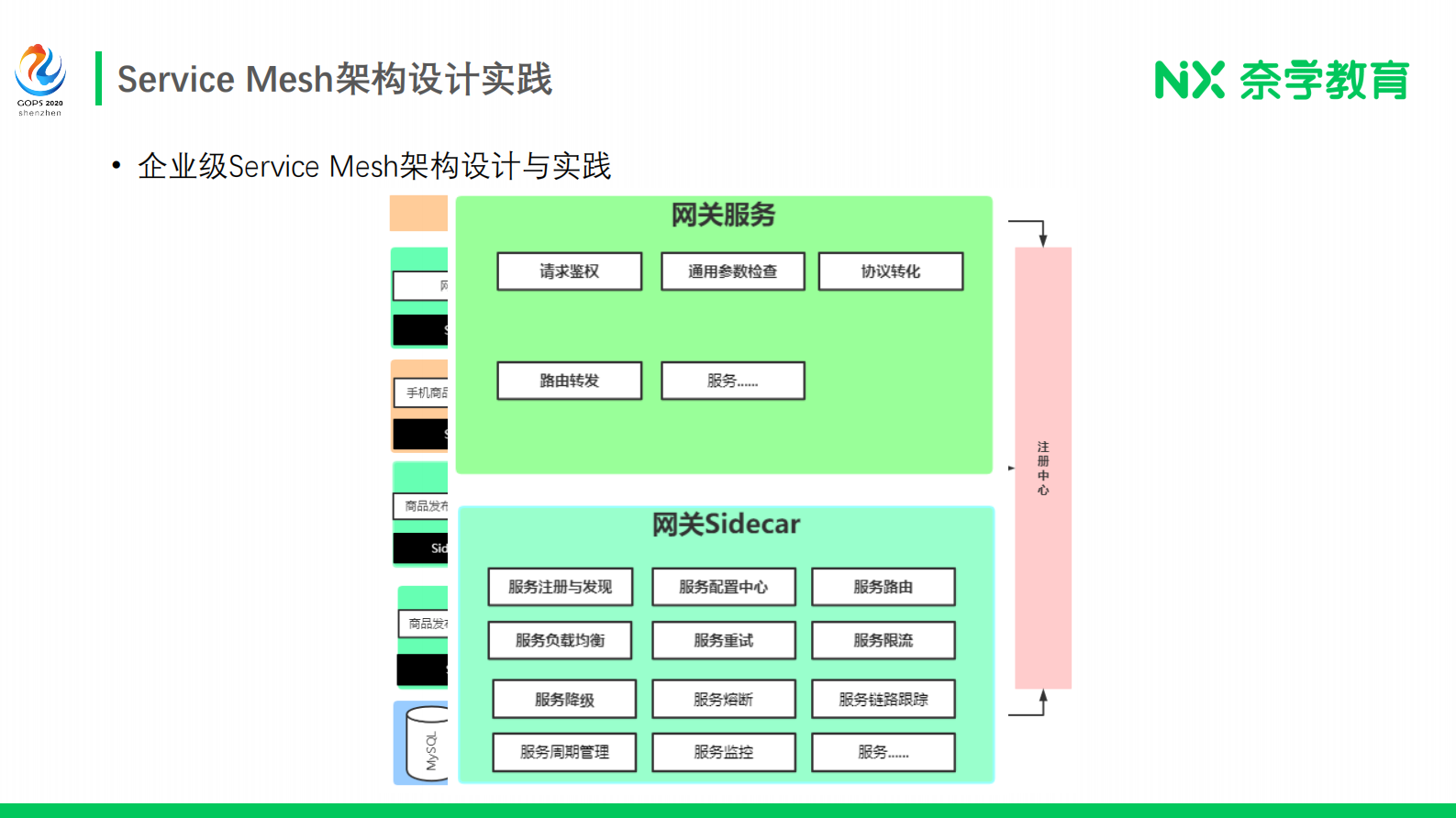 构建基于Service Mesh的 普适业务中台架构实践 第6页