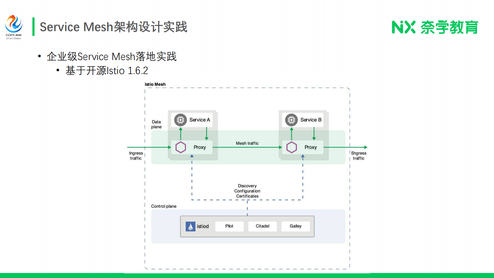 构建基于Service Mesh的 普适业务中台架构实践 第8页