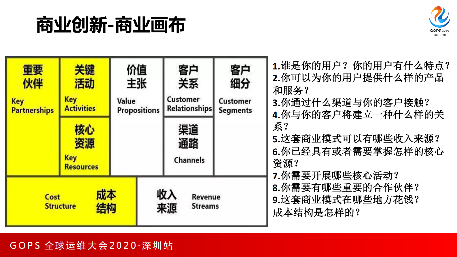 端到端DevOps之路 第6页
