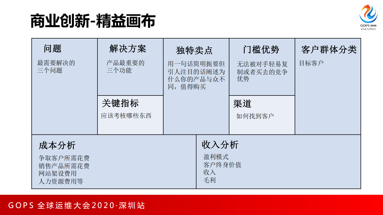 端到端DevOps之路 第7页