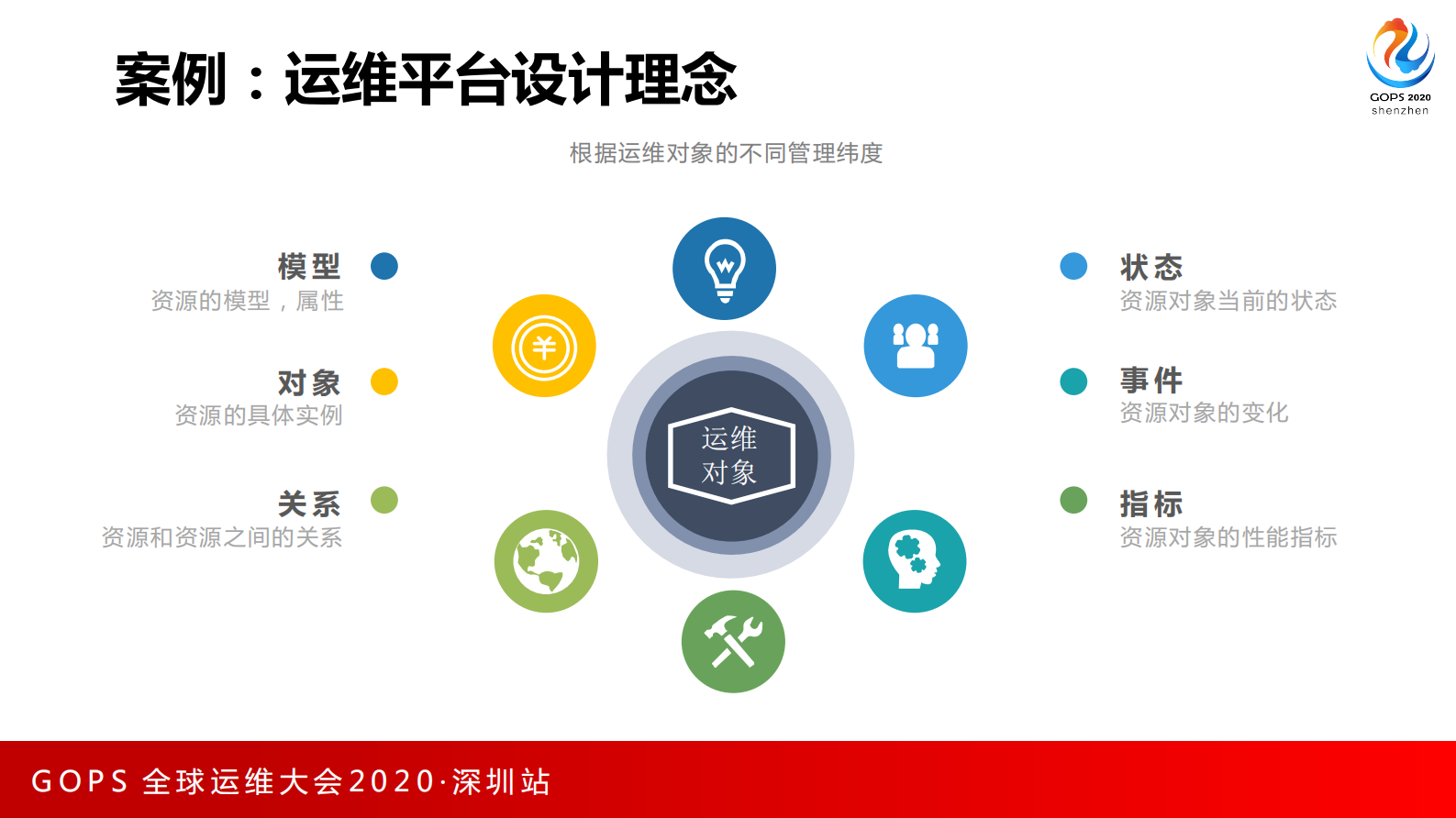 端到端DevOps之路 第9页