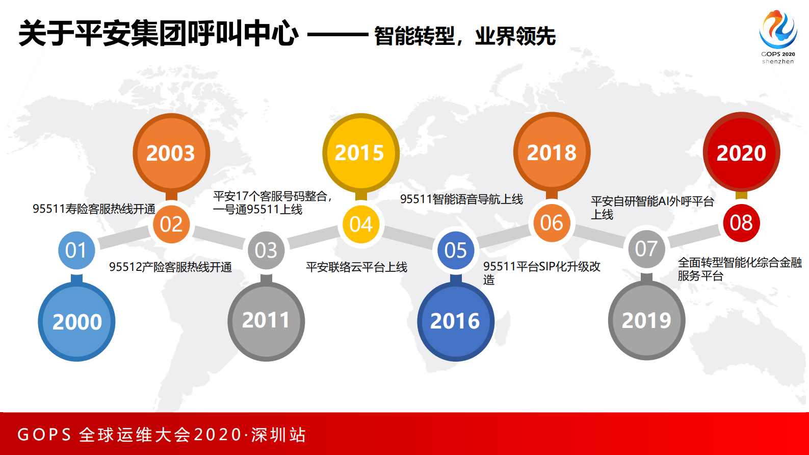 平安呼叫中心自动化运维发展之路 第5页