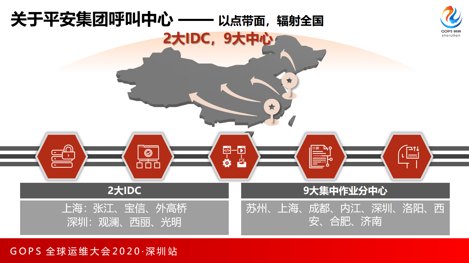平安呼叫中心自动化运维发展之路 第6页