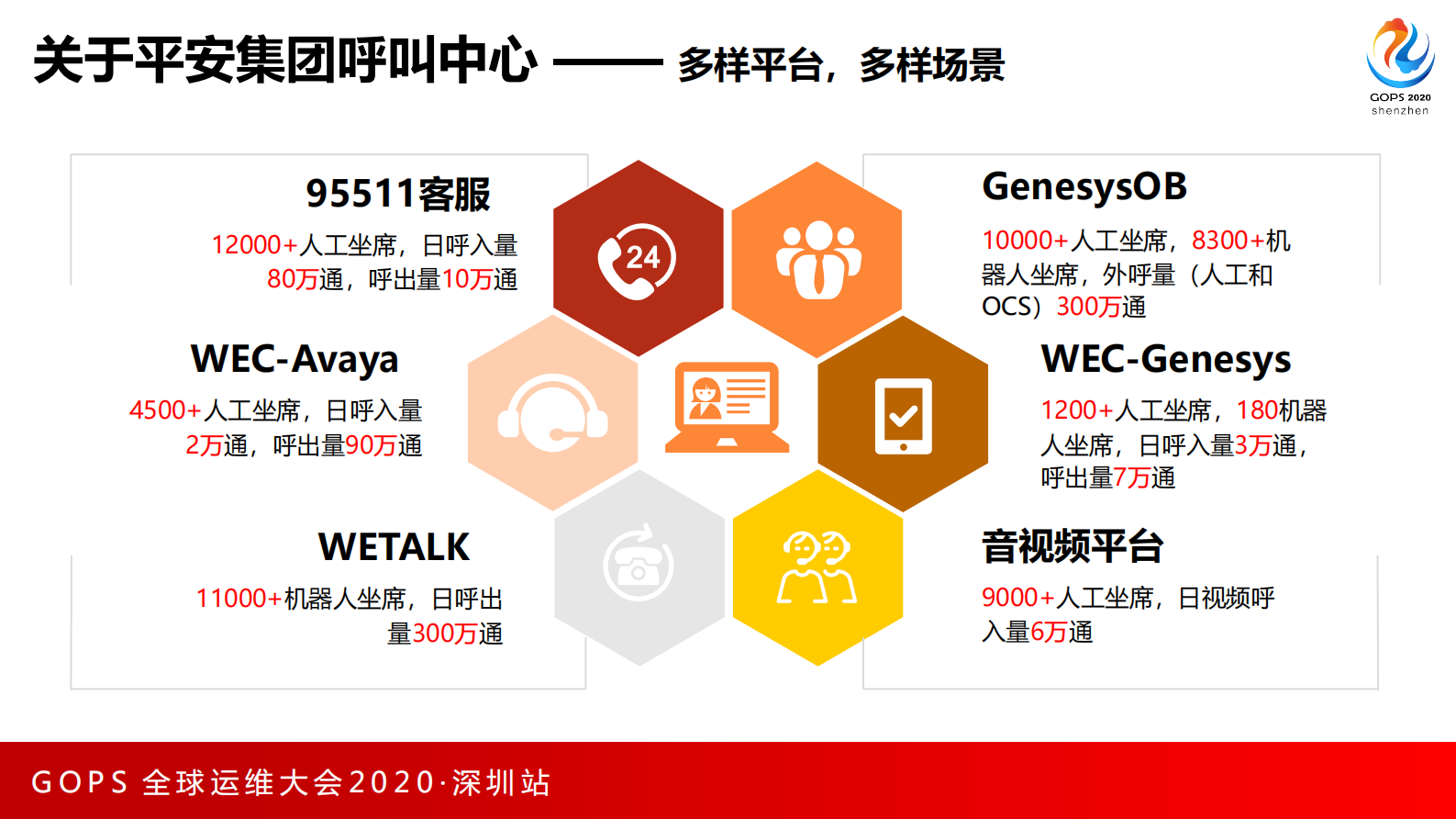 平安呼叫中心自动化运维发展之路 第7页