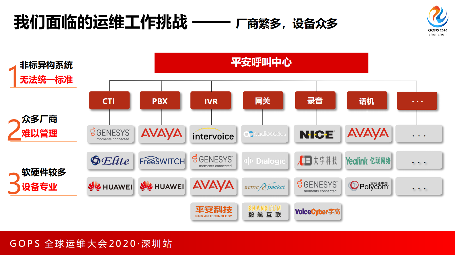 平安呼叫中心自动化运维发展之路 第9页