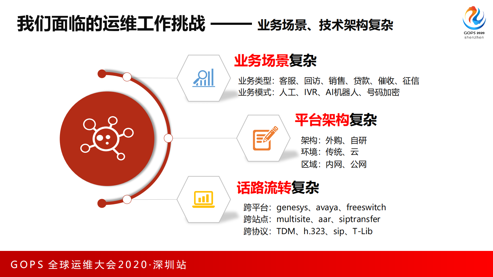 平安呼叫中心自动化运维发展之路 第10页