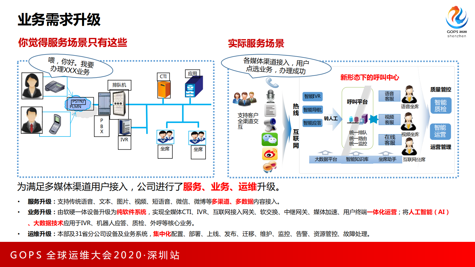 云原生体系下的监控能力演进 第7页