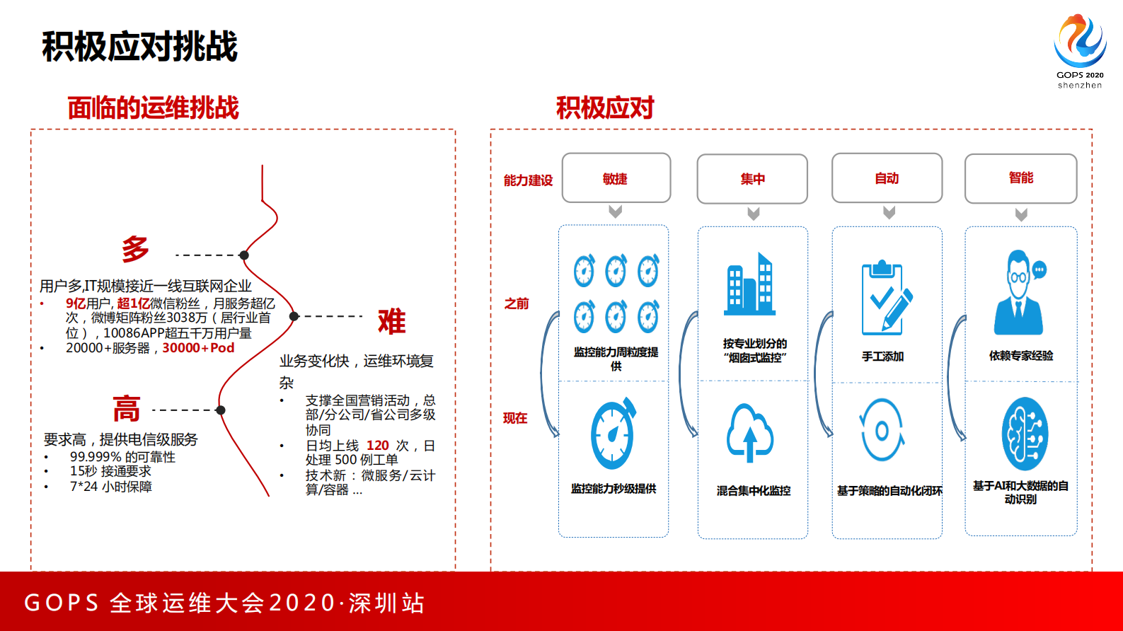 云原生体系下的监控能力演进 第8页