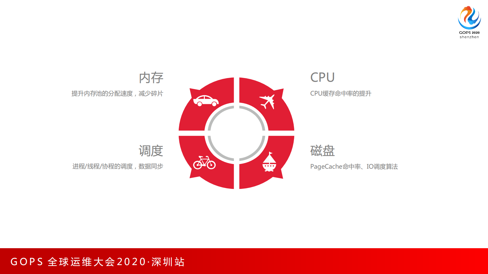 分布式系统极致性能优化 第5页