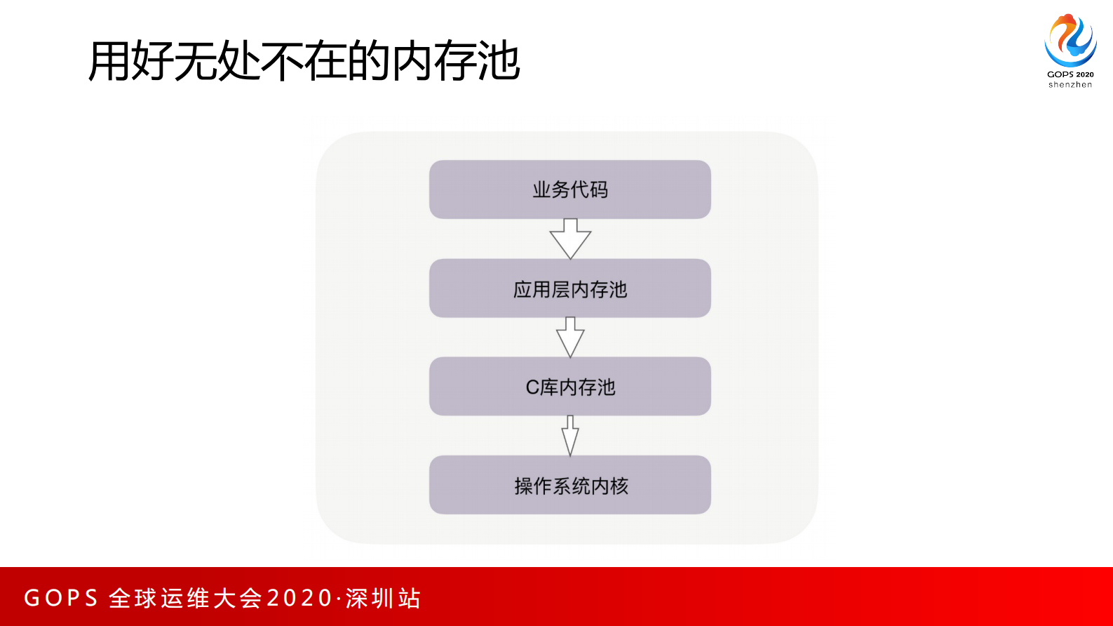 分布式系统极致性能优化 第7页