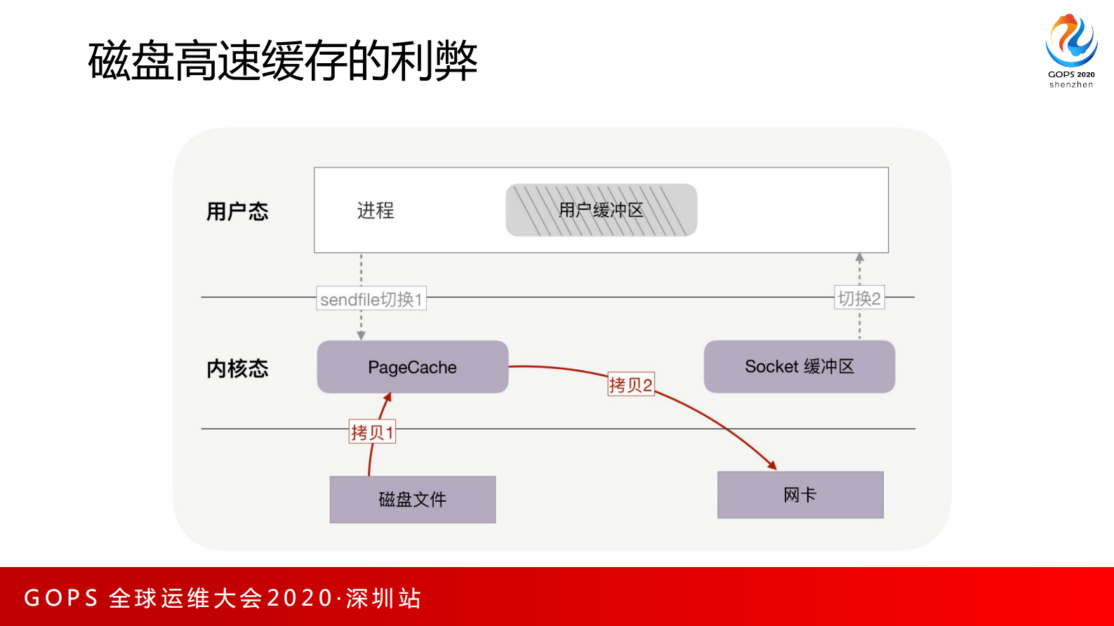分布式系统极致性能优化 第8页