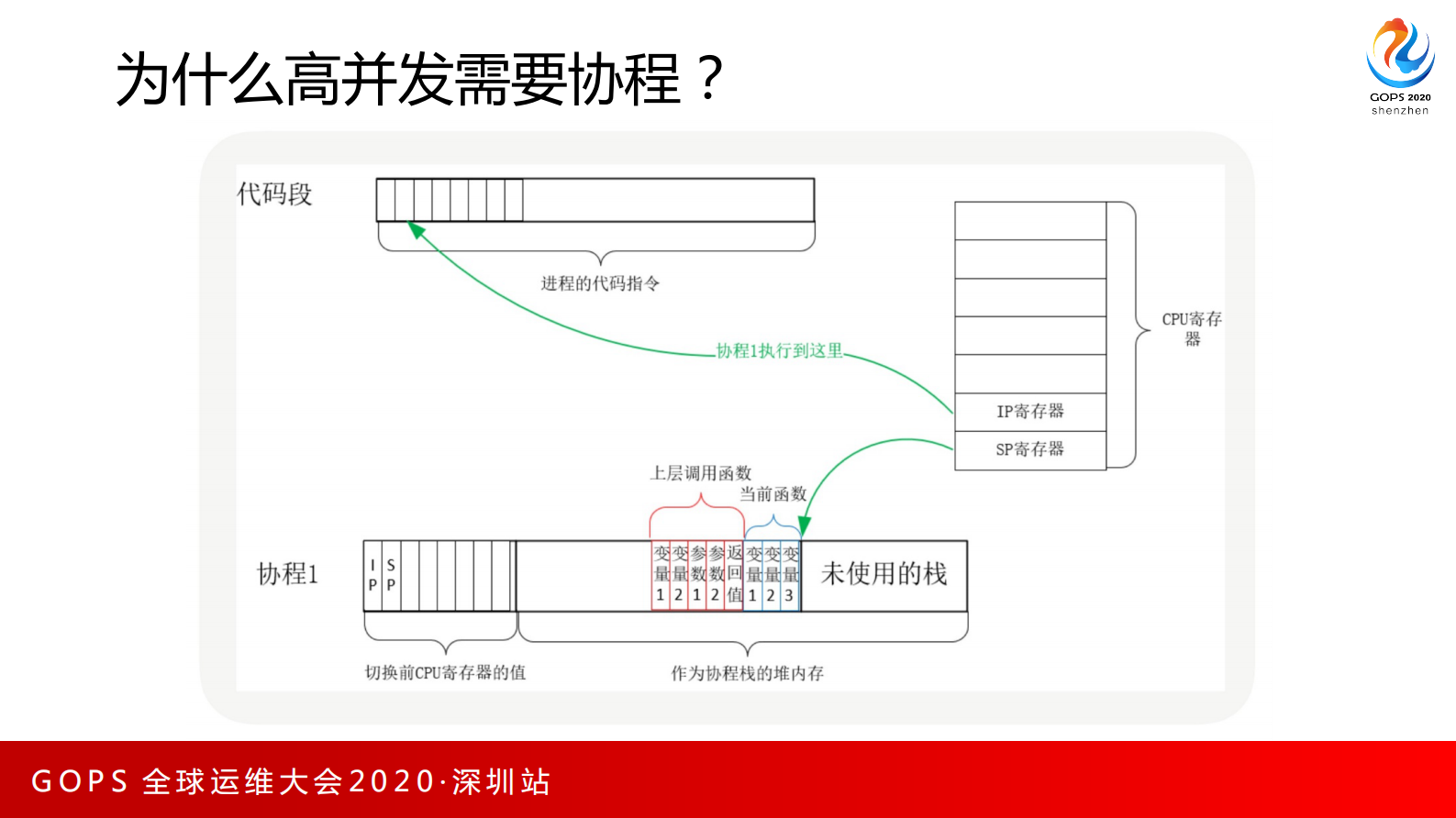 分布式系统极致性能优化 第10页