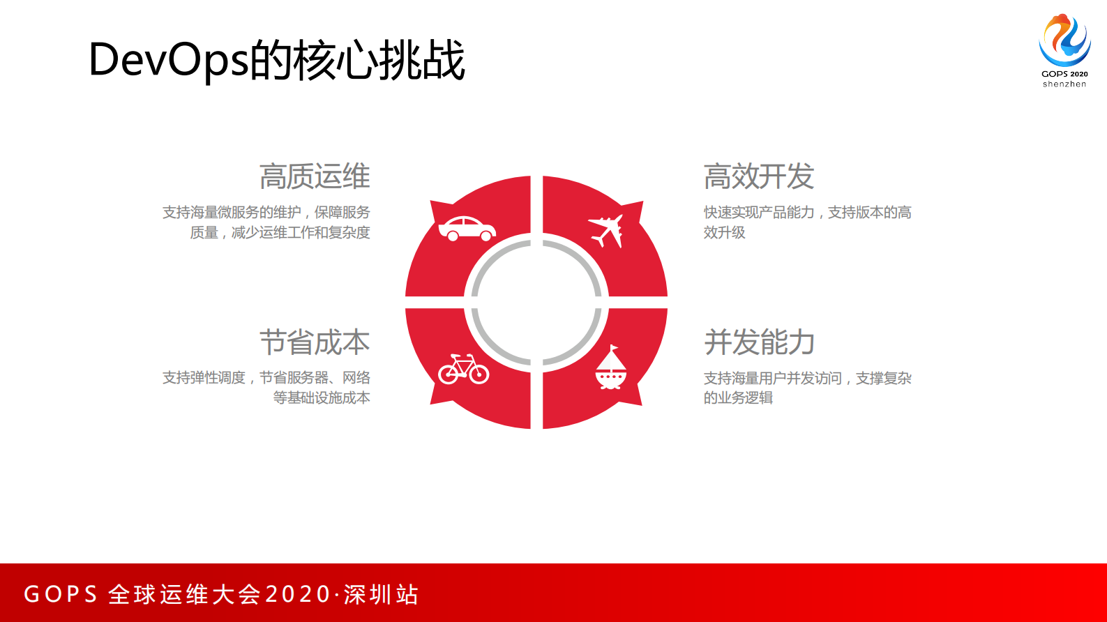 基于TARS的云原生Devops技术架构演进 第5页