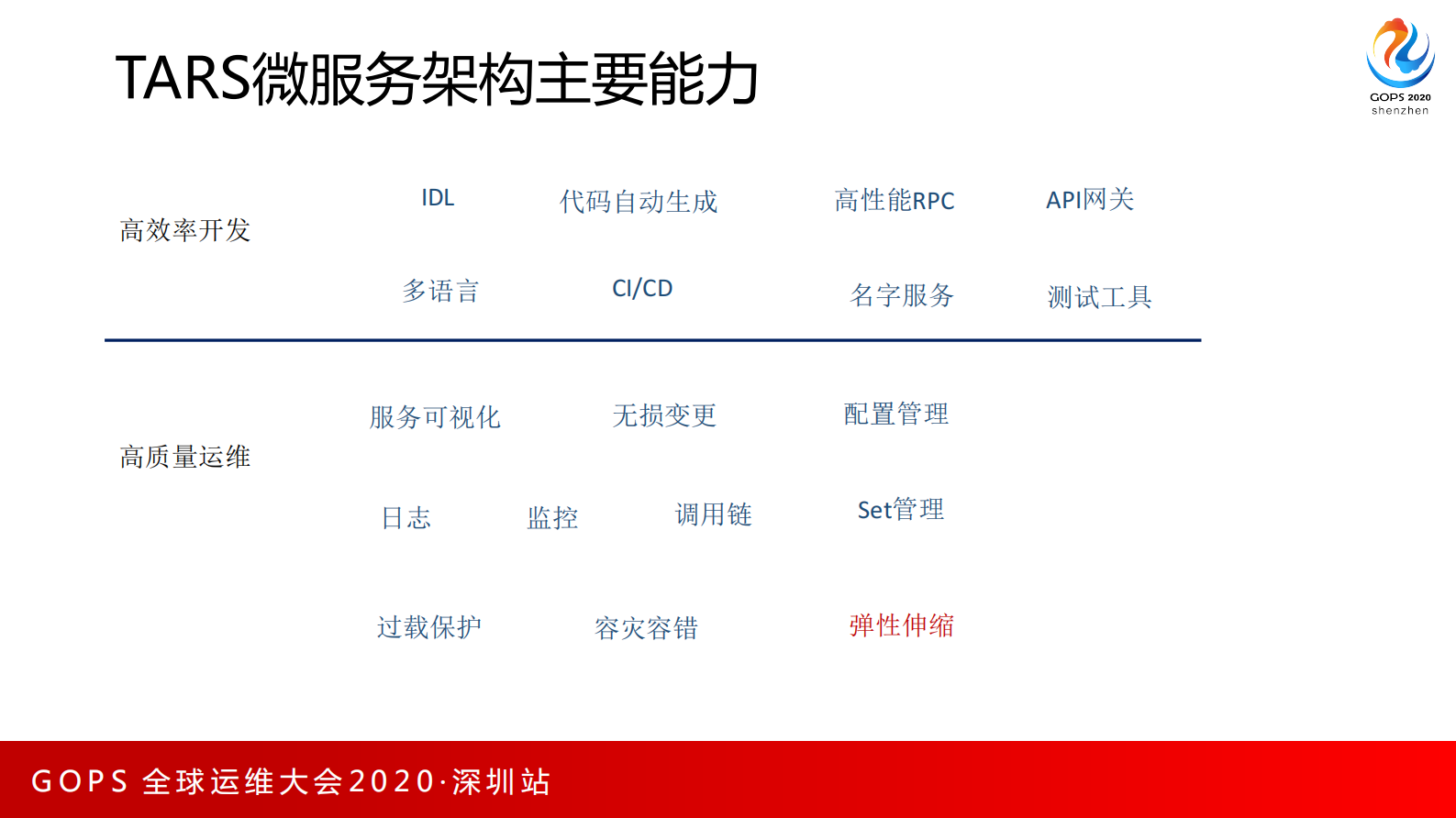 基于TARS的云原生Devops技术架构演进 第6页