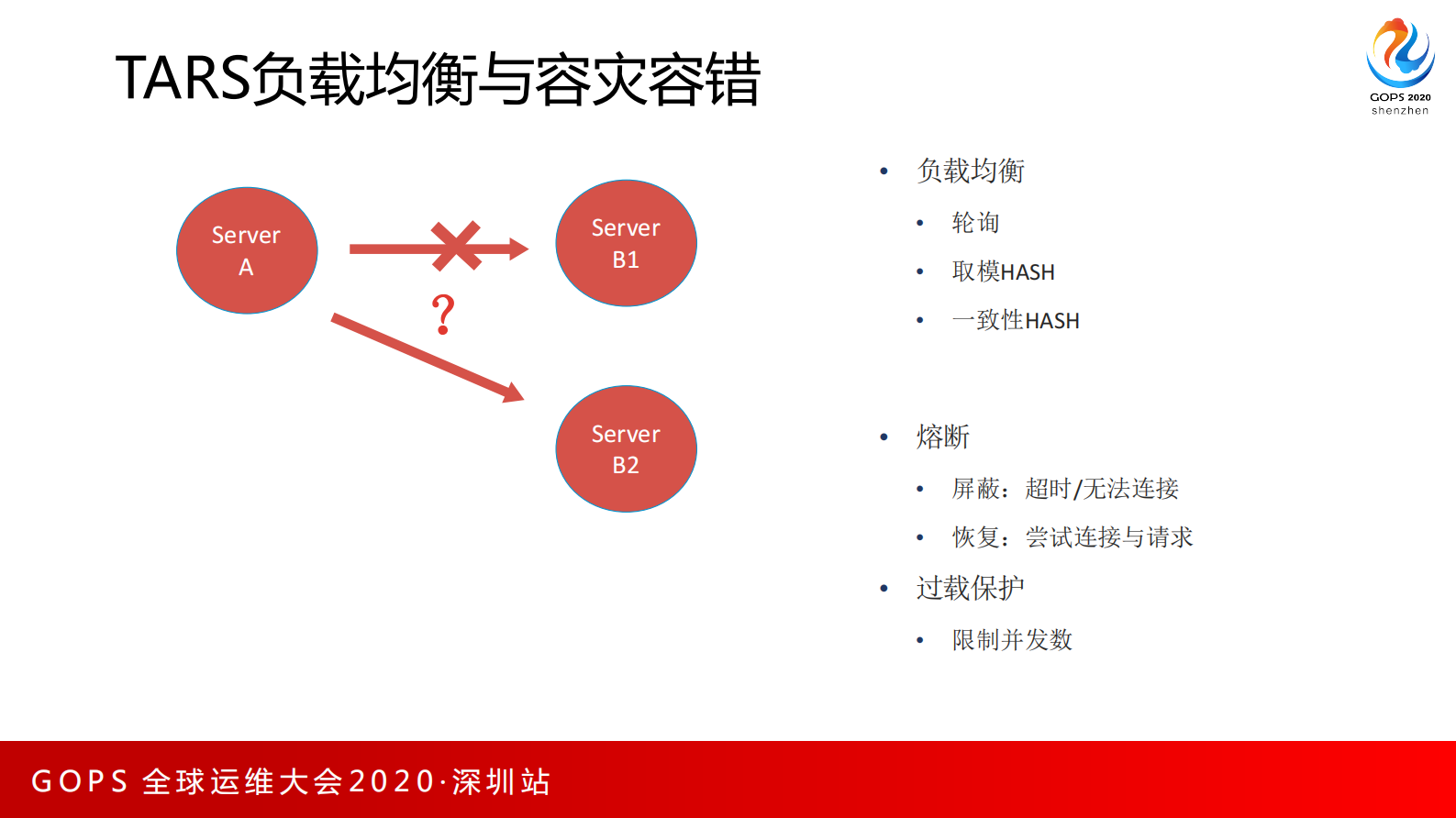 基于TARS的云原生Devops技术架构演进 第8页